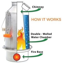 Kelly Kettle Grand 'Base Camp' 1.6L - Acier Inoxydable -Plein Air Camping Magasin kelly kettle grand base camp 16l acier inoxydable 4