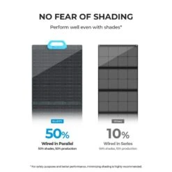 Panneau Solaire BLUETTI PV200 | 200 W 12 Panneau Solaire BLUETTI PV200 | 200 W -Plein Air Camping Magasin panneau solaire bluetti pv200 200 w 5