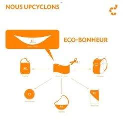 TICKET TO THE MOON Picnic Blanket Emerald / Green -Plein Air Camping Magasin picnic blanket emerald green 3