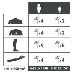 Spray Répulsif Anti Moustique Et Tique Huile Essentielle D'eucalyptus 60ml -Plein Air Camping Magasin spray repulsif anti moustique et tique huile essentielle deucalyptus 60ml 3